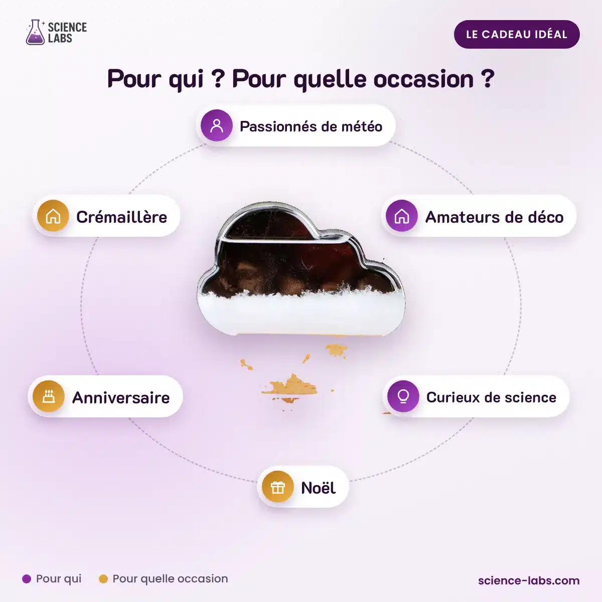 Baromètre à Cristaux Nuage : pour qui, pour quelle occasion