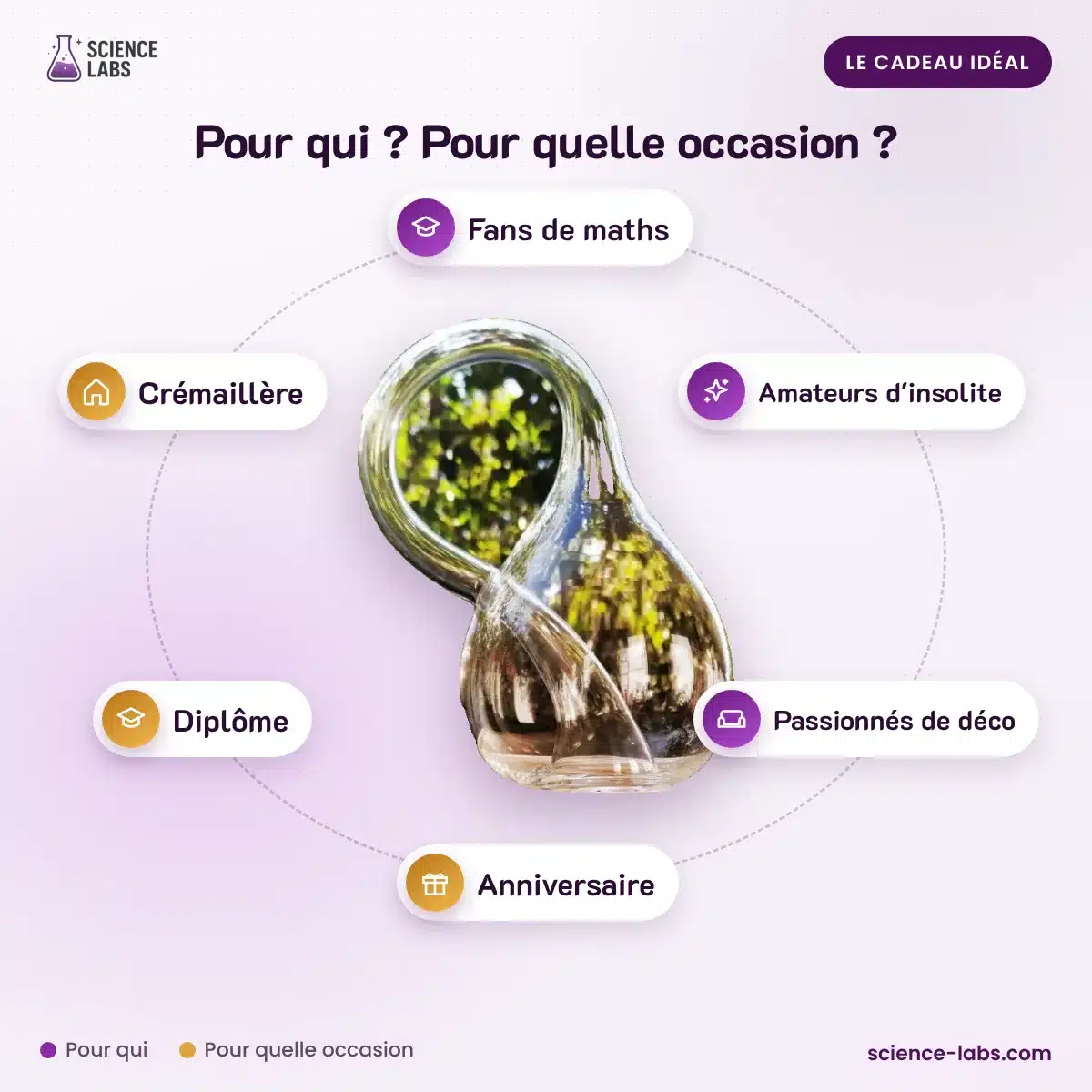 Bouteille de Klein : pour qui, pour quelle occasion
