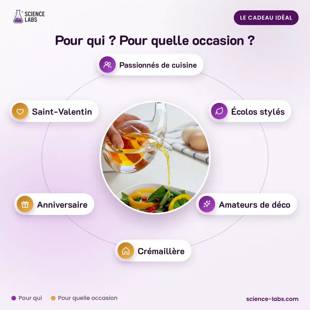 Bouteille Huile et Vinaigre Originale : pour qui, pour quelle occasion