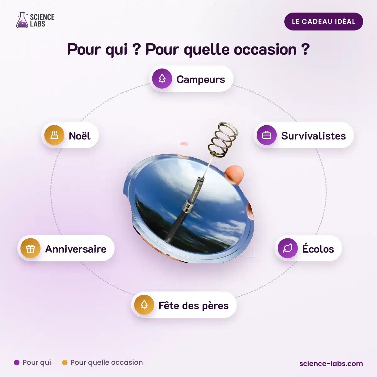 Briquet Solaire Allume Feu : pour qui, pour quelle occasion