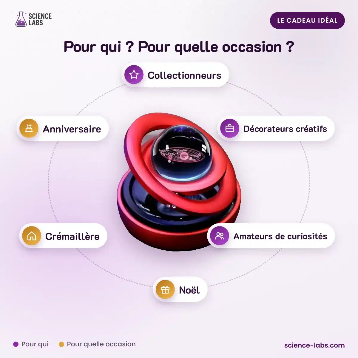 Bundle « Déco Insolite » : pour qui, pour quelle occasion