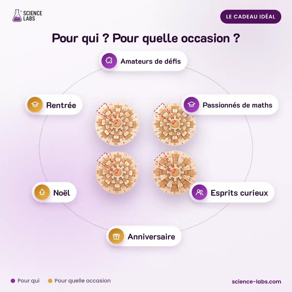 Casse Tête Mathématique : pour qui, pour quelle occasion