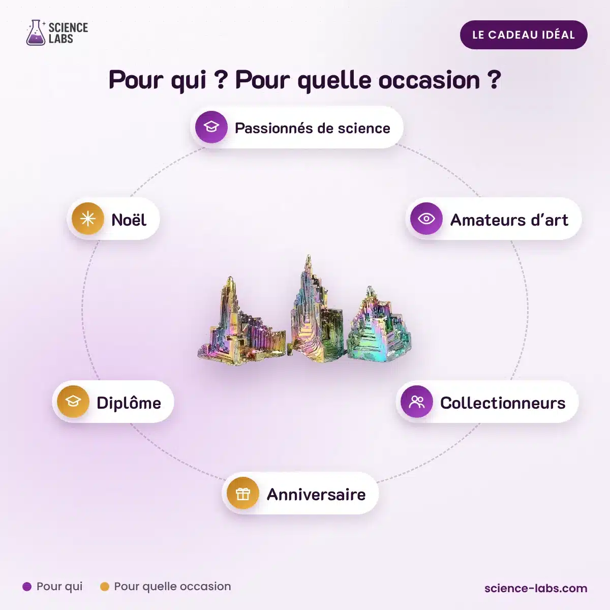 Cristal de Bismuth : pour qui, pour quelle occasion