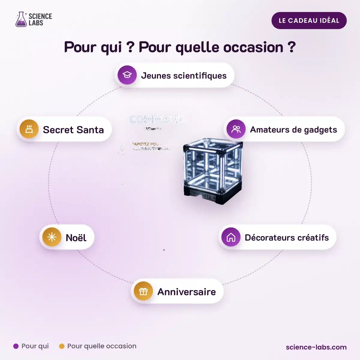 Cube Miroir Infini Lumineux : pour qui, pour quelle occasion