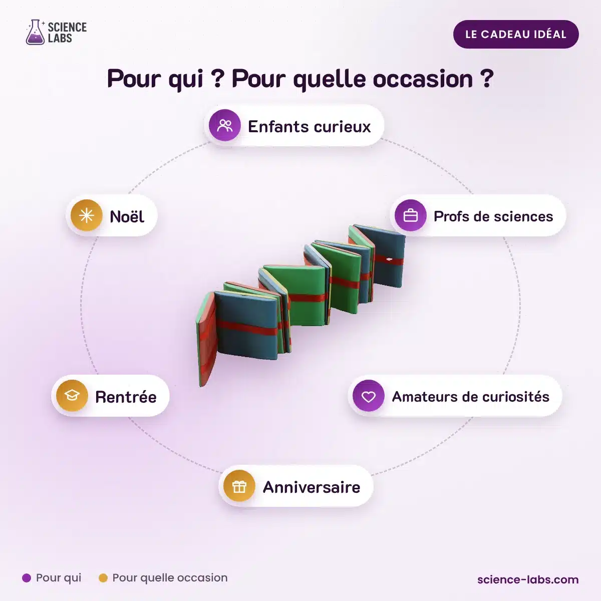 Échelle De Jacob Jeu : pour qui, pour quelle occasion