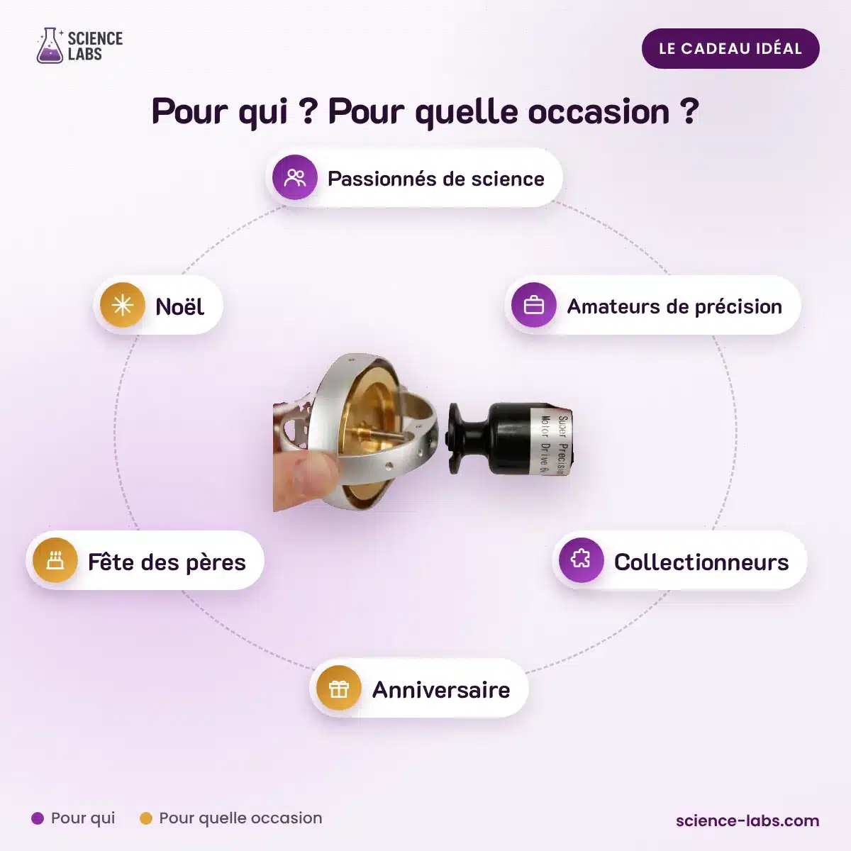 Gyroscope de Précision avec Moteur Électrique : pour qui, pour quelle occasion