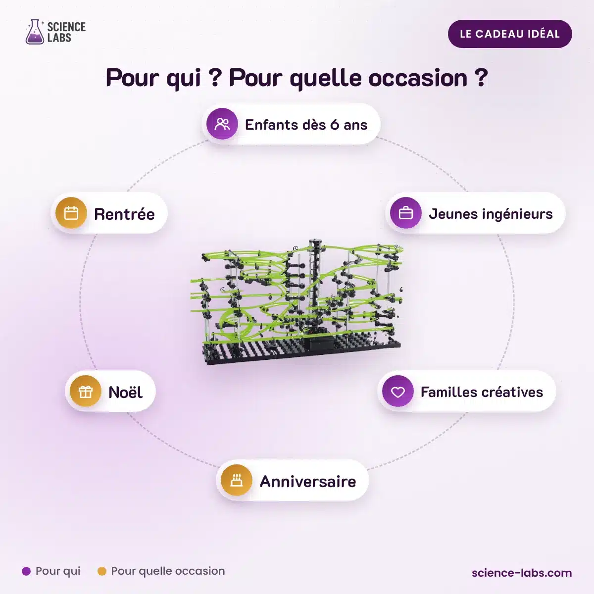 Jeu de Circuit de Billes : pour qui, pour quelle occasion