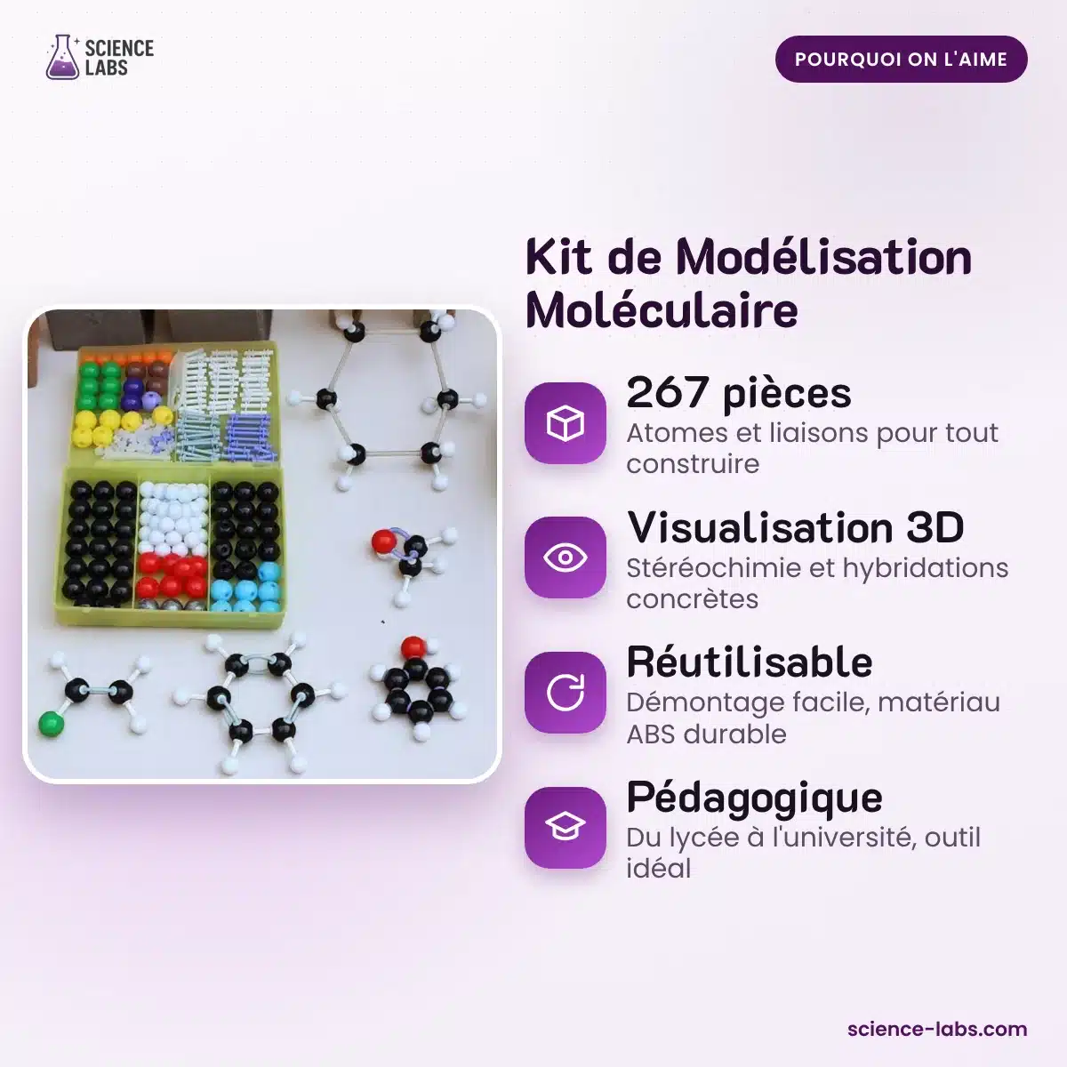 Kit de Modélisation Moléculaire : les avantages