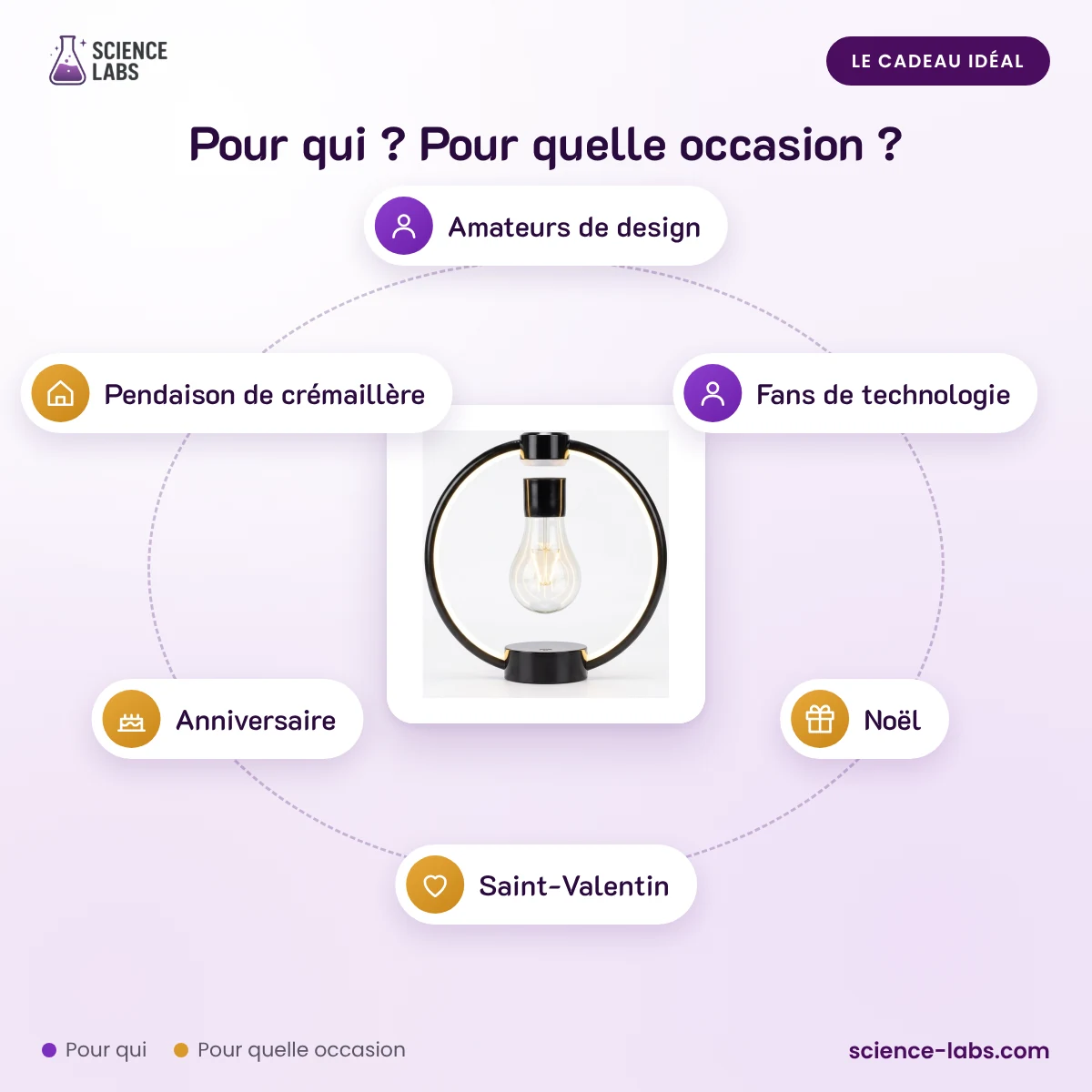 Lampe Cercle Lumineux à Ampoule Suspendue