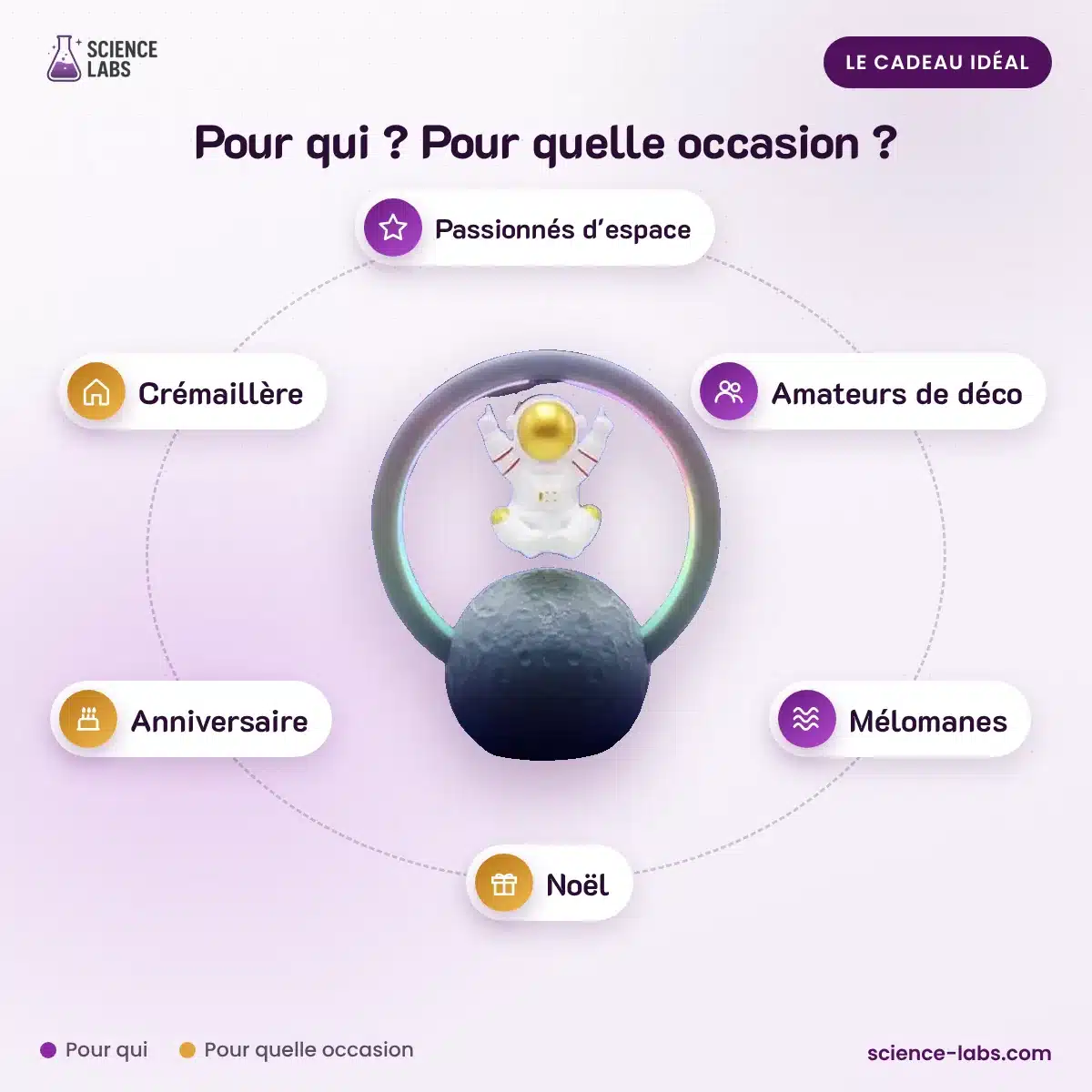 Lampe de Chevet Astronaute en Lévitation : pour qui, pour quelle occasion