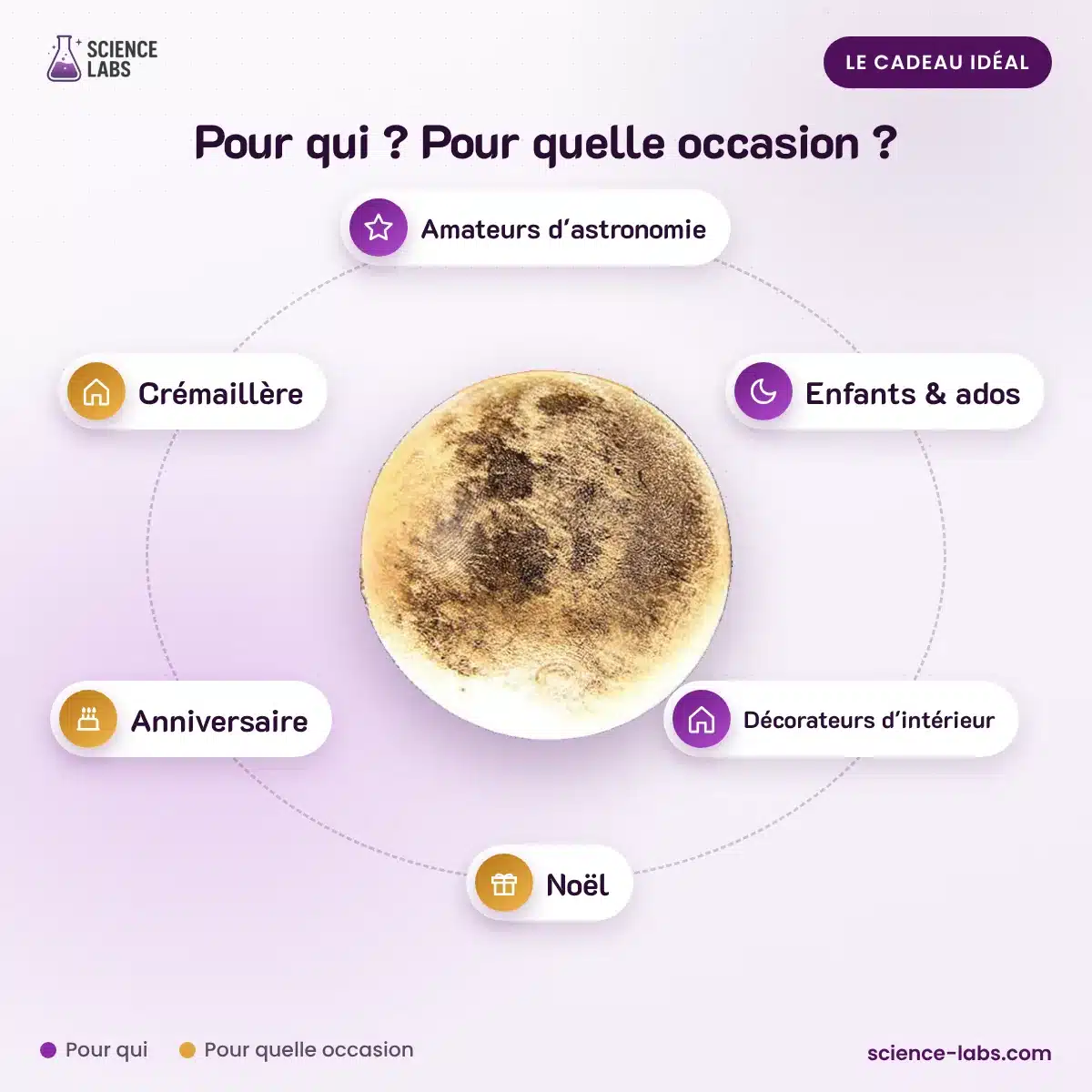 Lampe de Chevet Lune : pour qui, pour quelle occasion