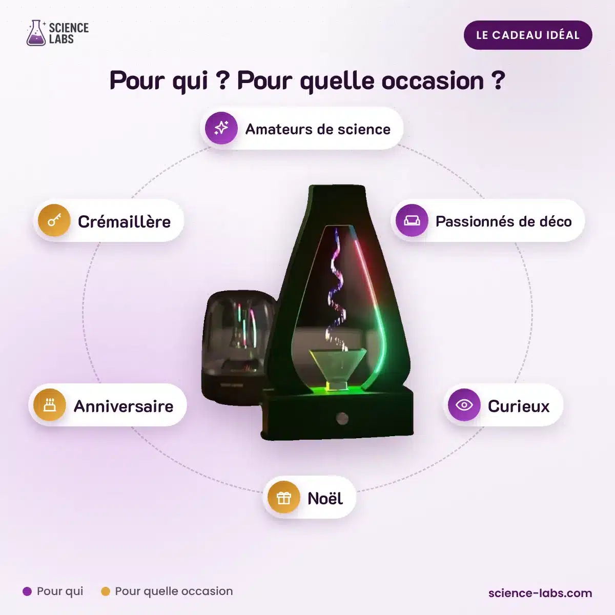 Lampe Fontaine Anti Gravité : pour qui, pour quelle occasion
