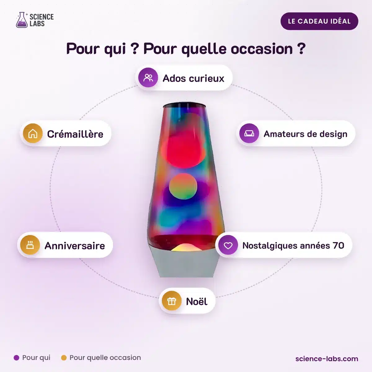 Lampe Lave Colorée : pour qui, pour quelle occasion