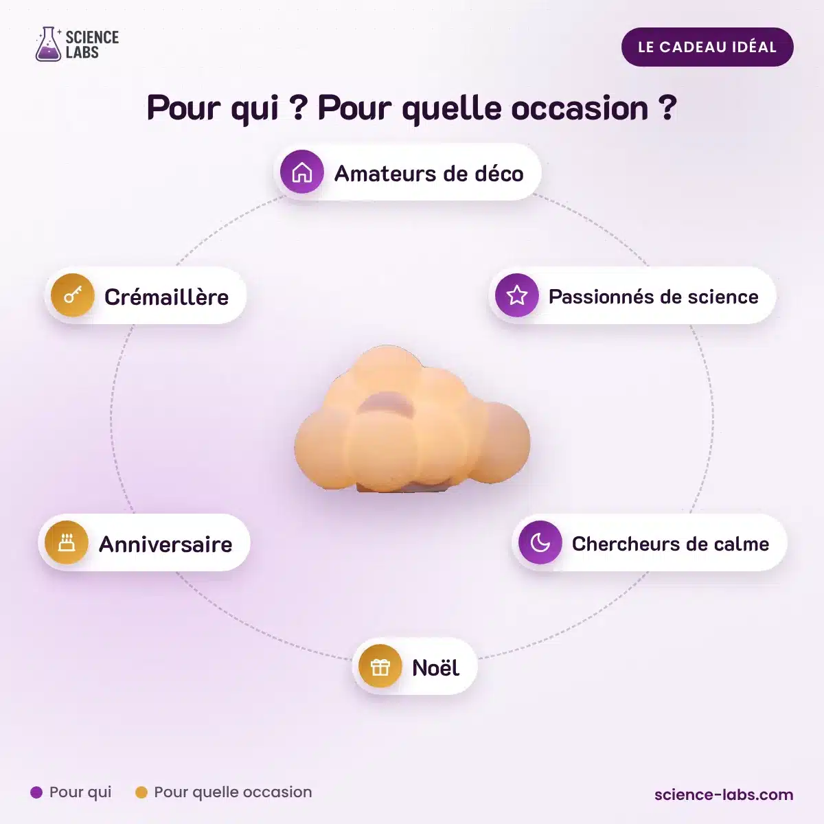 Lampe Nuage Lévitation : pour qui, pour quelle occasion