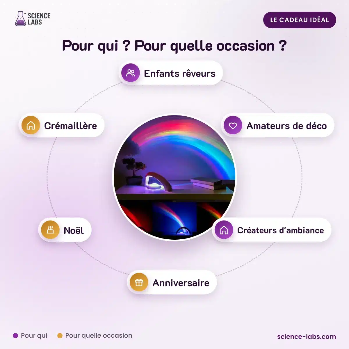 Lampe Projecteur Arc En Ciel : pour qui, pour quelle occasion