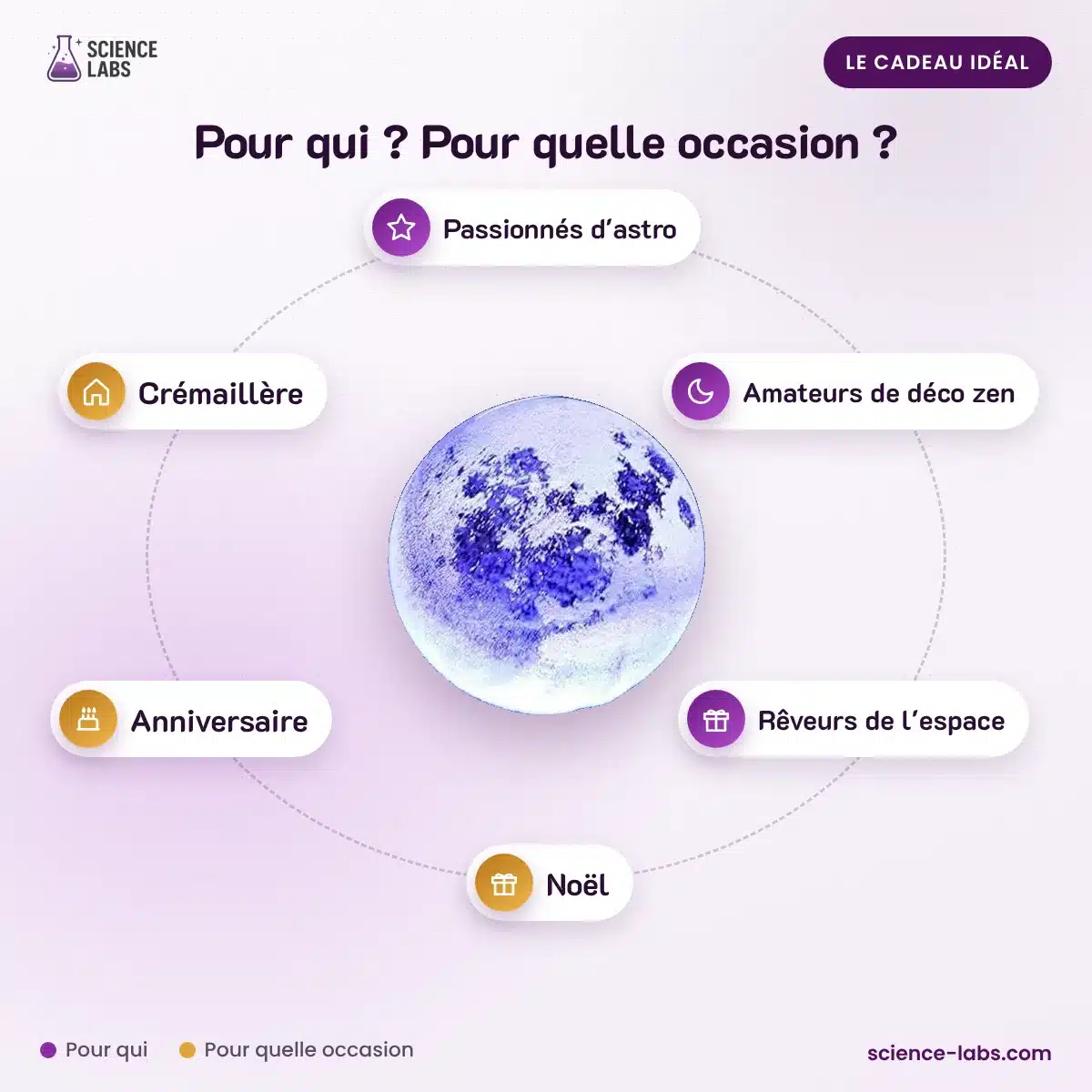 Lampe Lune Veilleuse : pour qui, pour quelle occasion