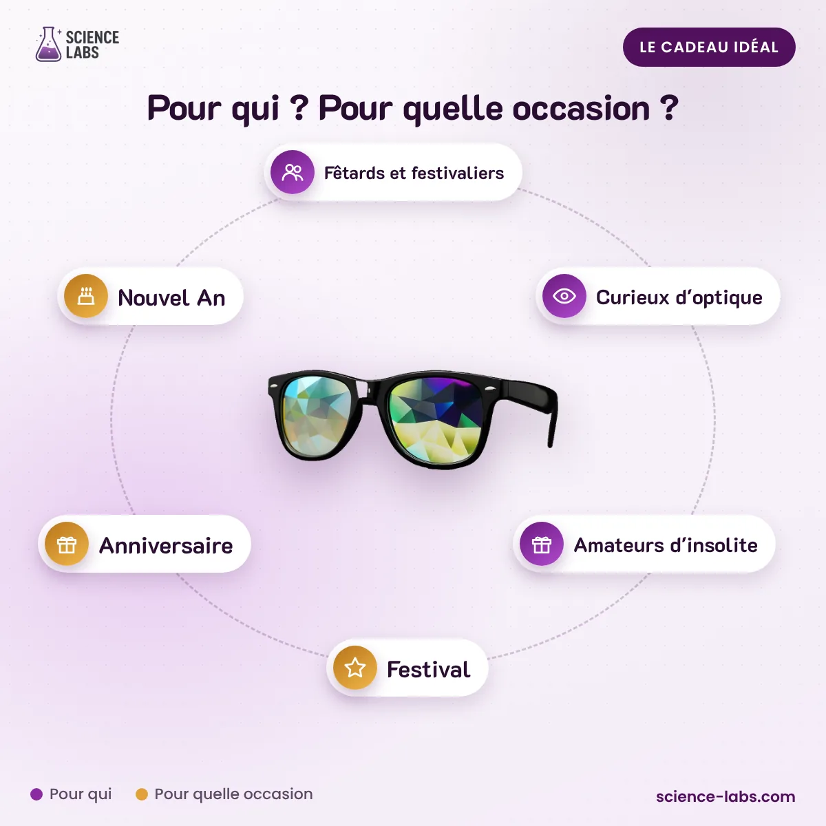 Lunettes à Diffraction : pour qui, pour quelle occasion