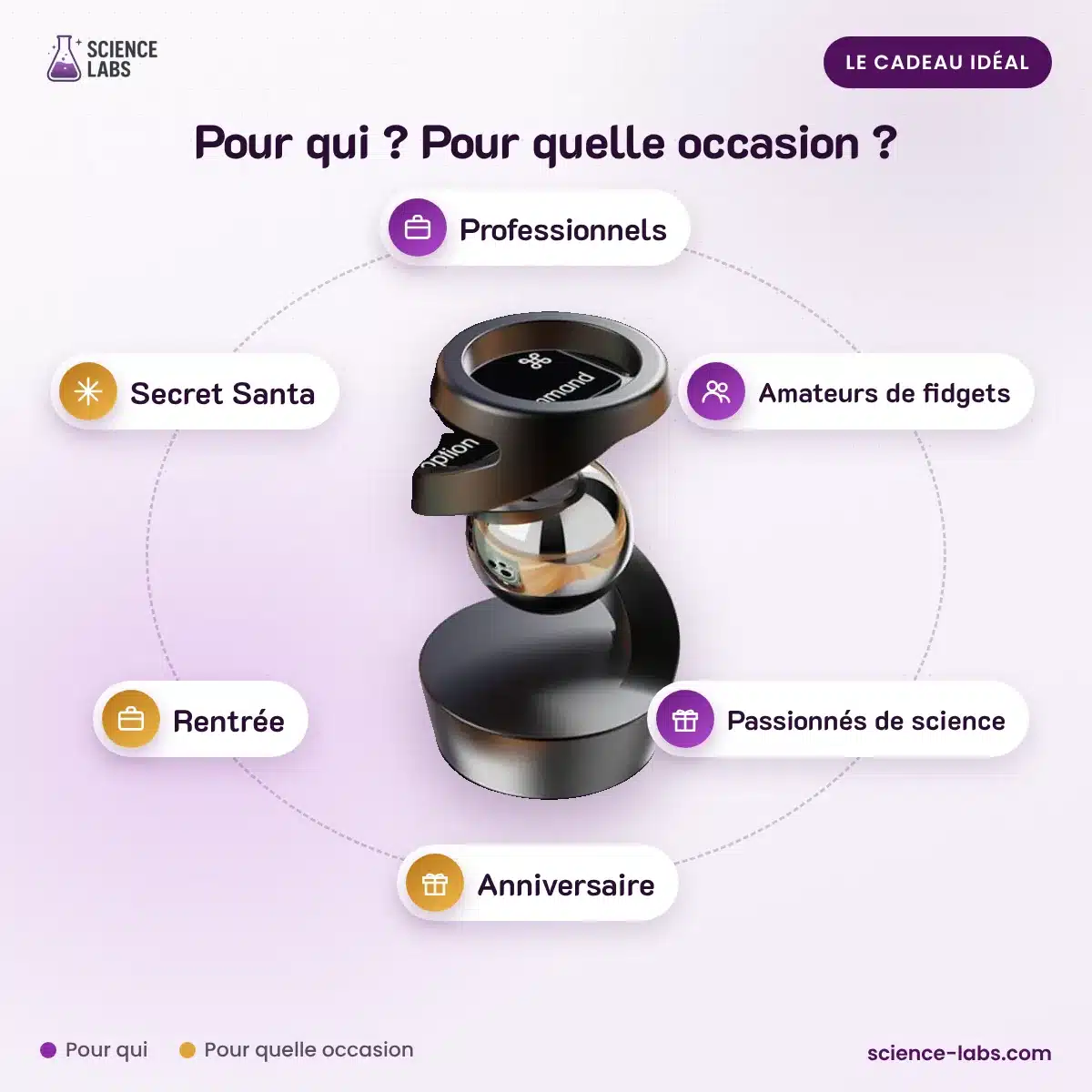Magic Spinner Cinétique : pour qui, pour quelle occasion