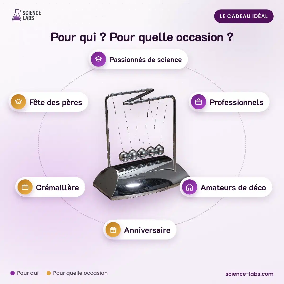 Pendule de Newton Acier Chromé : pour qui, pour quelle occasion