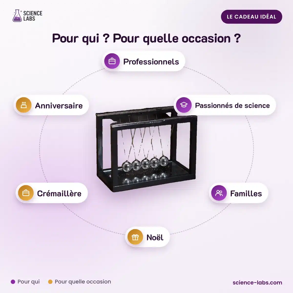 Pendule de Newton Infini : pour qui, pour quelle occasion