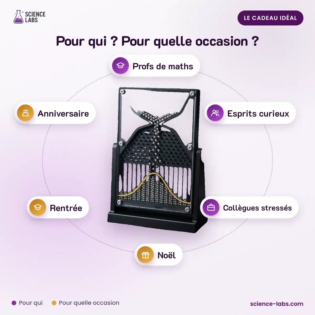 Planche de Galton : pour qui, pour quelle occasion