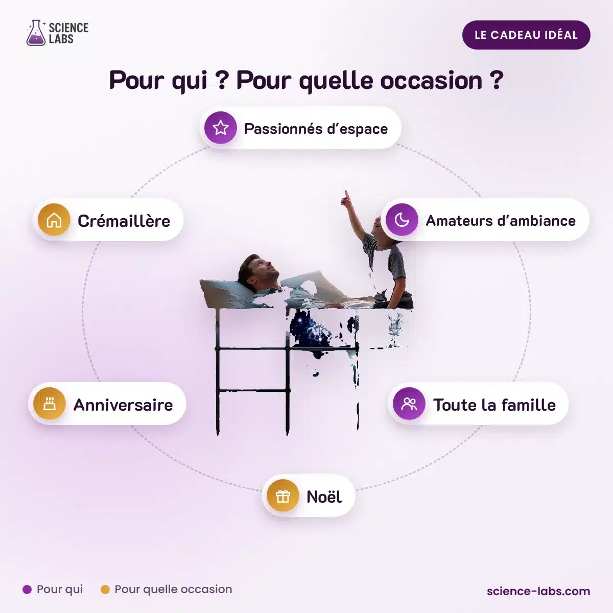 Projecteur d’Ambiance Galactique : pour qui, pour quelle occasion
