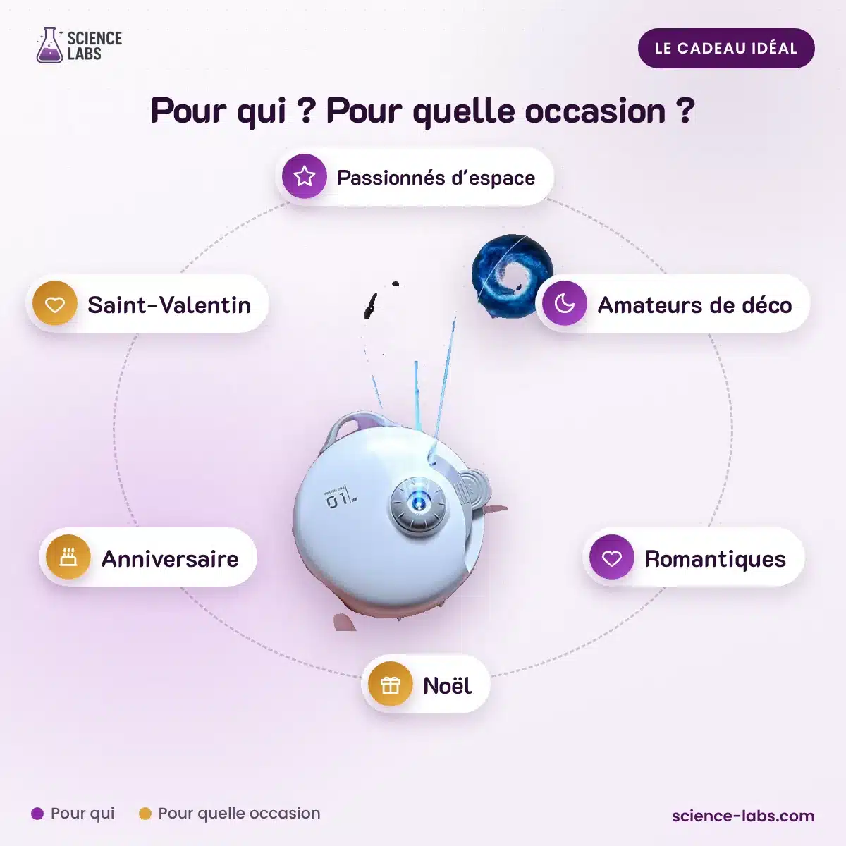 Projecteur Galaxy Infinity : pour qui, pour quelle occasion