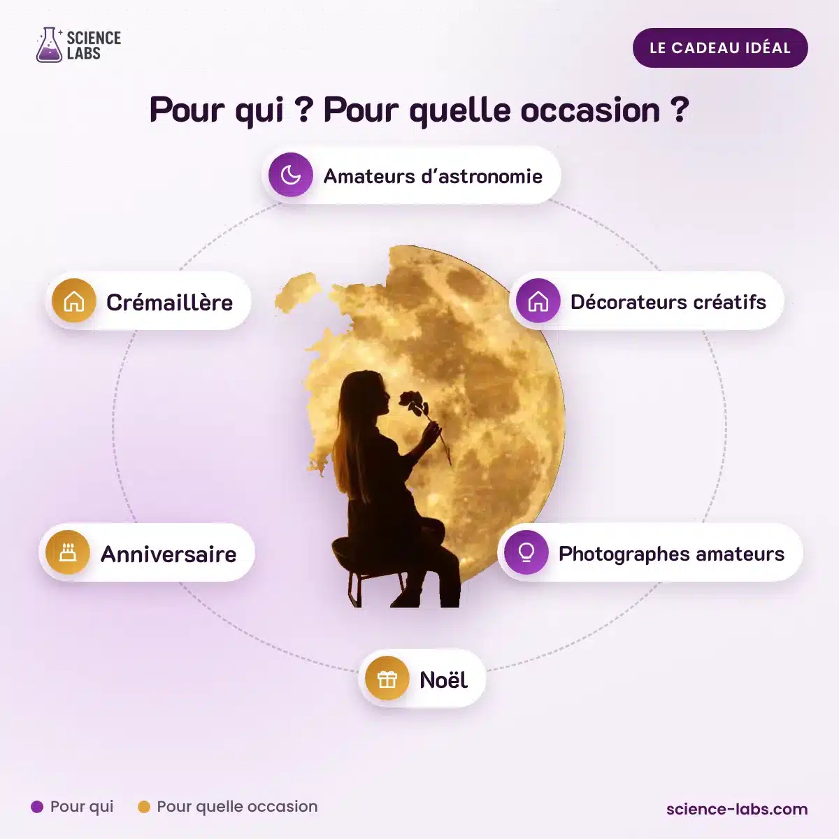 Projecteur Clair de Lune : pour qui, pour quelle occasion