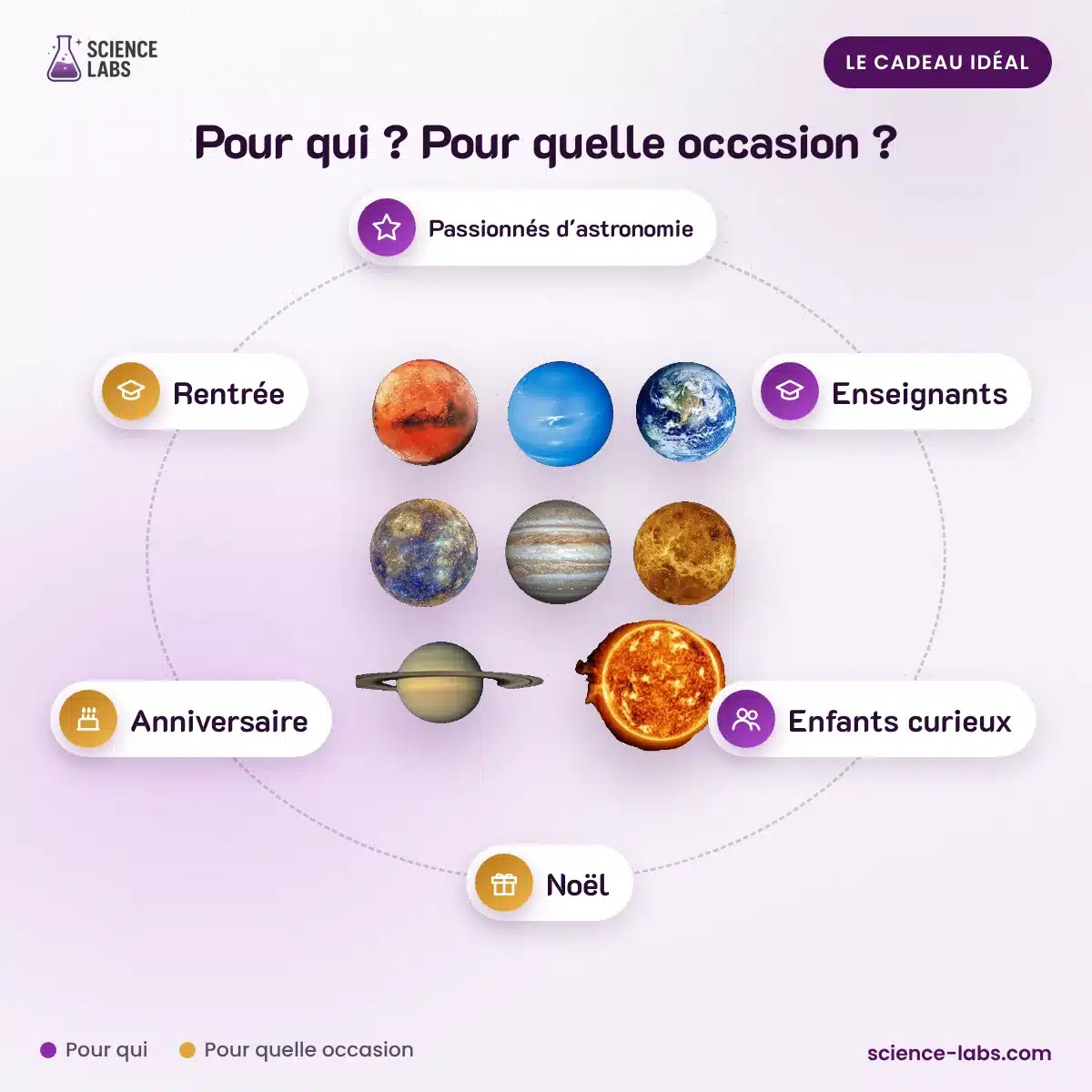 Projecteur Planètes du Système Solaire : pour qui, pour quelle occasion