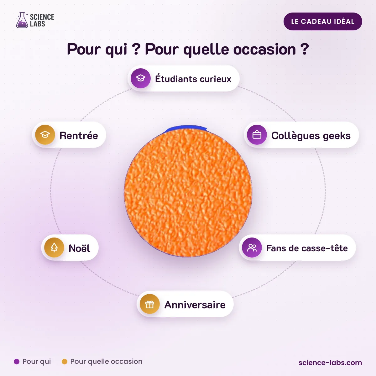 Rubik’s Cube 3×3 : pour qui, pour quelle occasion