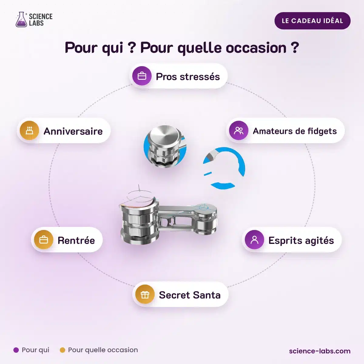 Spinner 360 Double Pendule : pour qui, pour quelle occasion