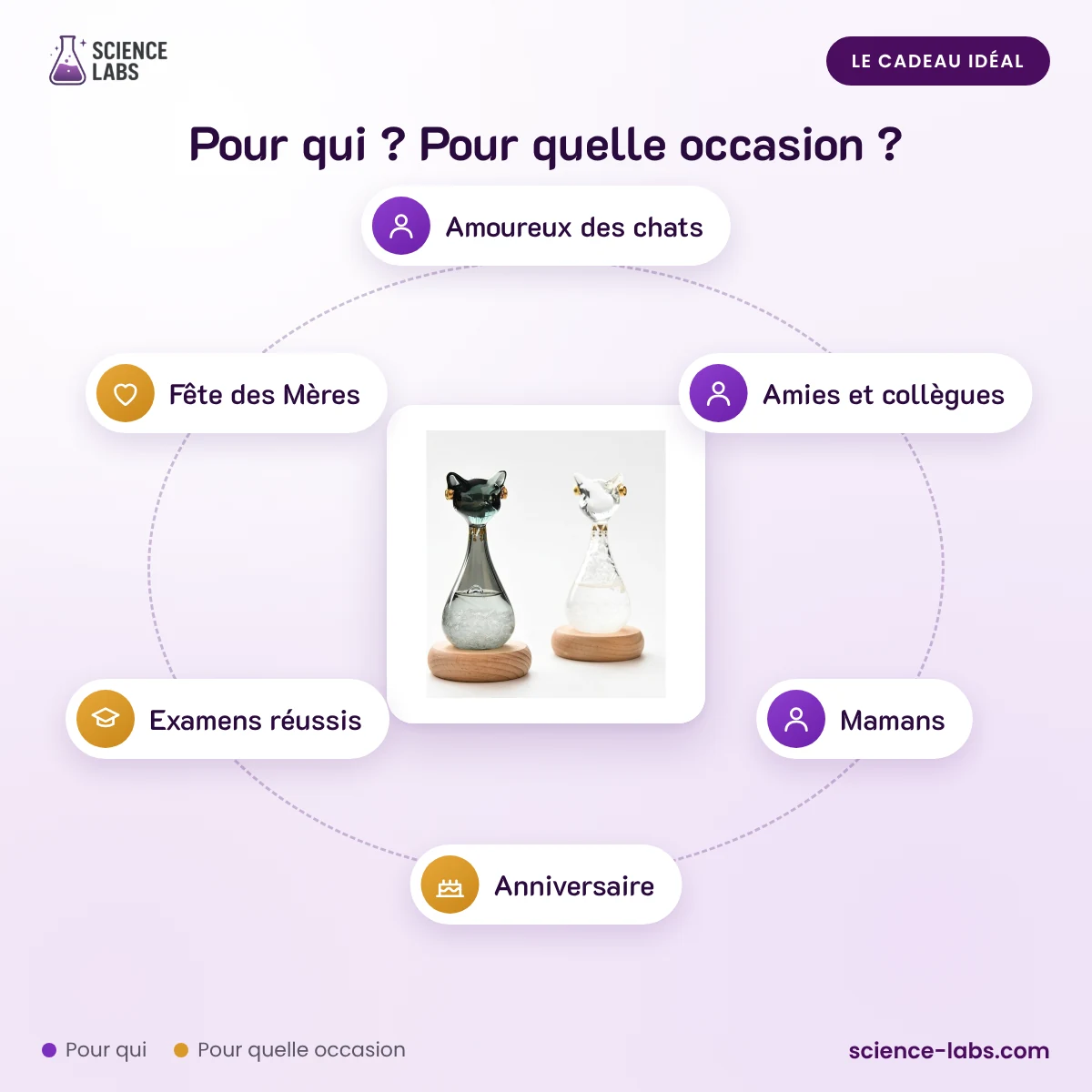 Storm Glass Chat Égyptien