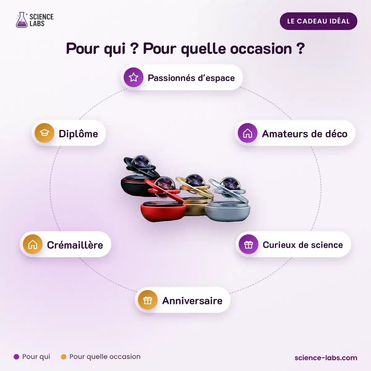 Système Solaire Magnétique : pour qui, pour quelle occasion