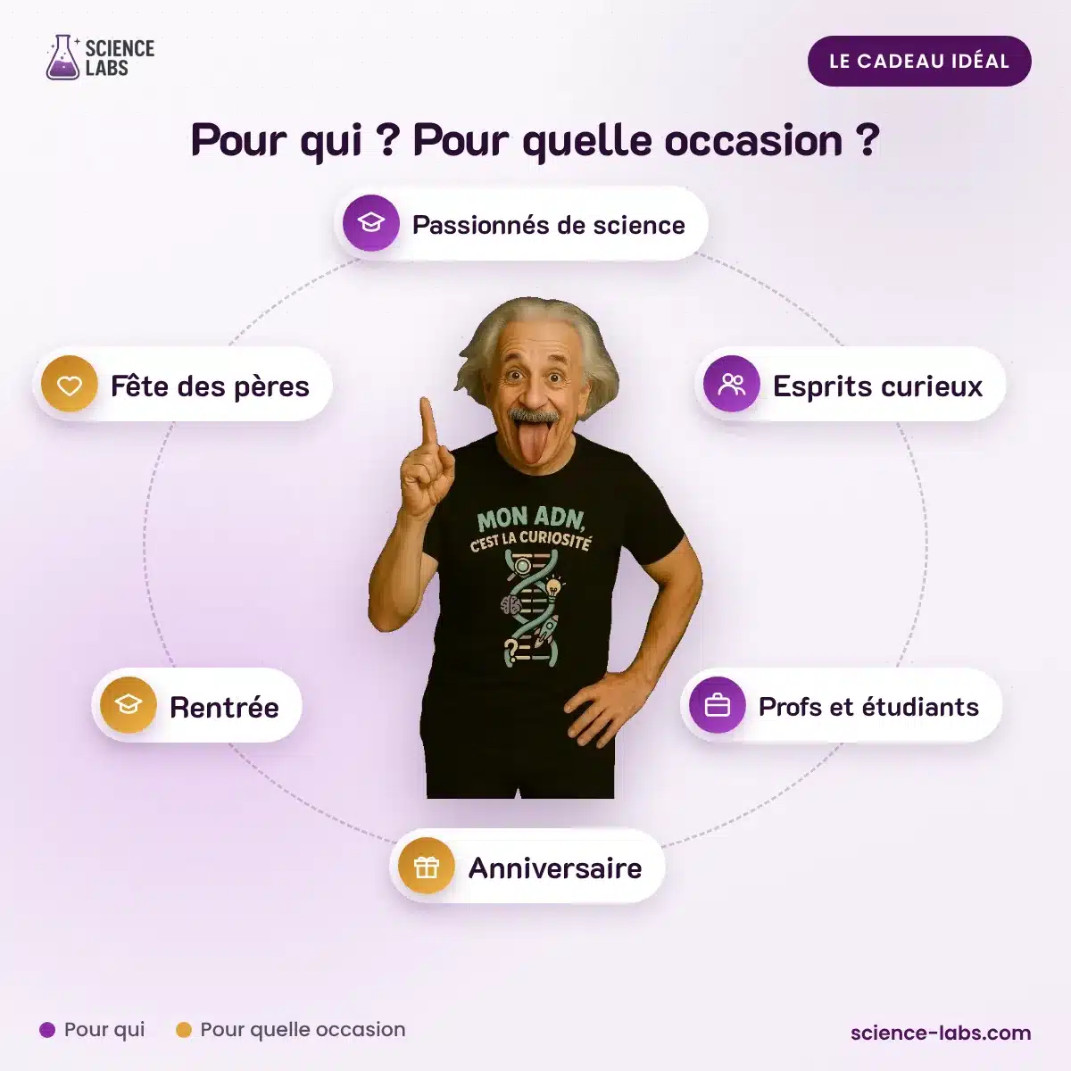 T-Shirt ADN : pour qui, pour quelle occasion