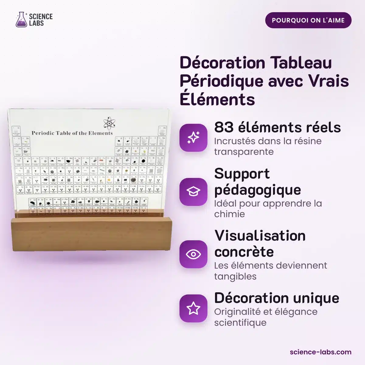 Décoration Tableau Périodique avec Vrais Éléments : les avantages