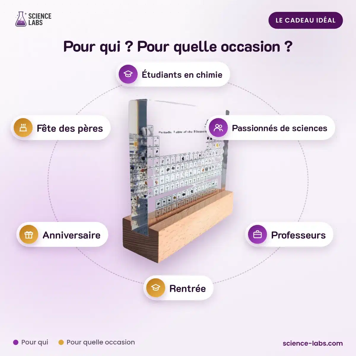Décoration Tableau Périodique avec Vrais Éléments : pour qui, pour quelle occasion