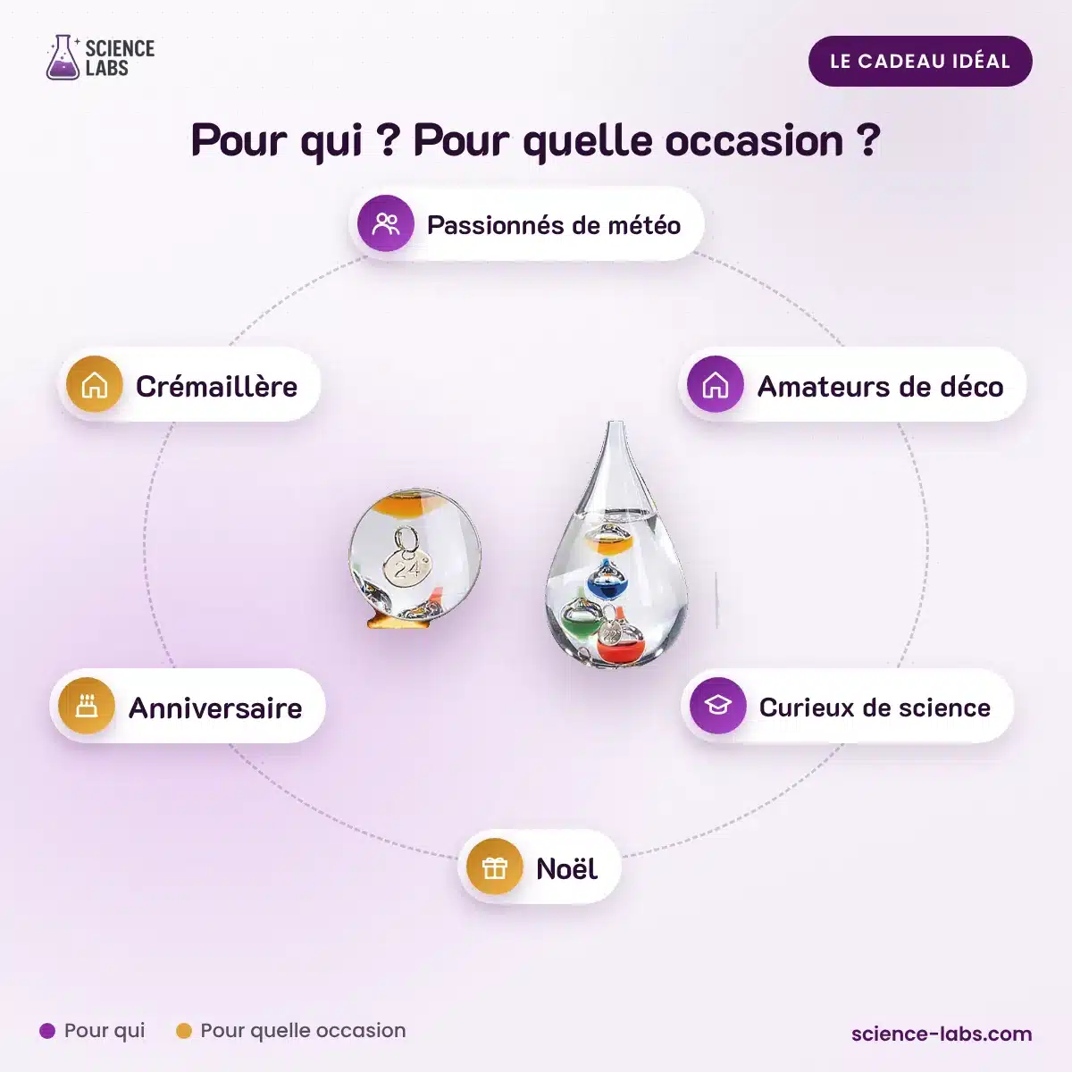 Thermomètre de Galilée Design : pour qui, pour quelle occasion