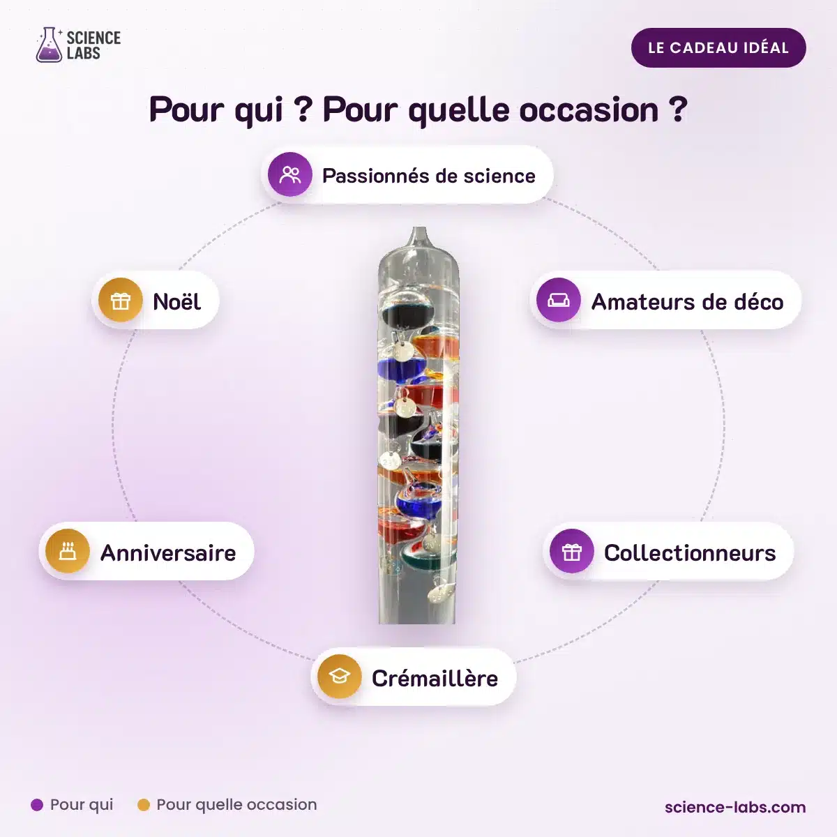 Thermomètre de Galilée Géant 11 Boules 64 cm : pour qui, pour quelle occasion