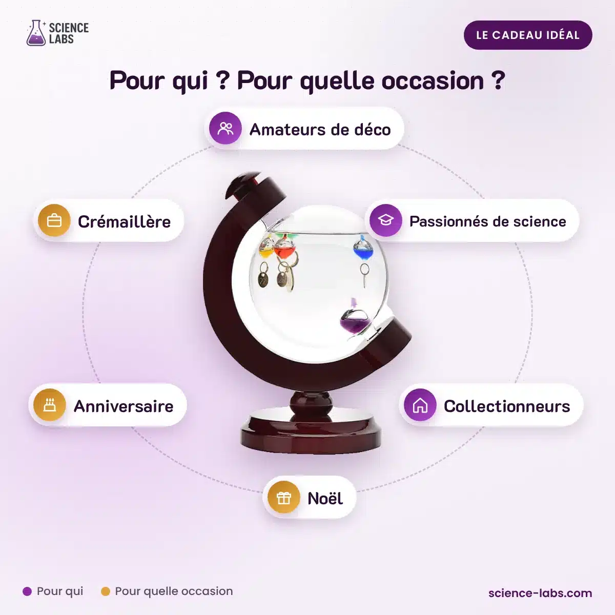 Thermomètre de Galilée Original Style Globe : pour qui, pour quelle occasion