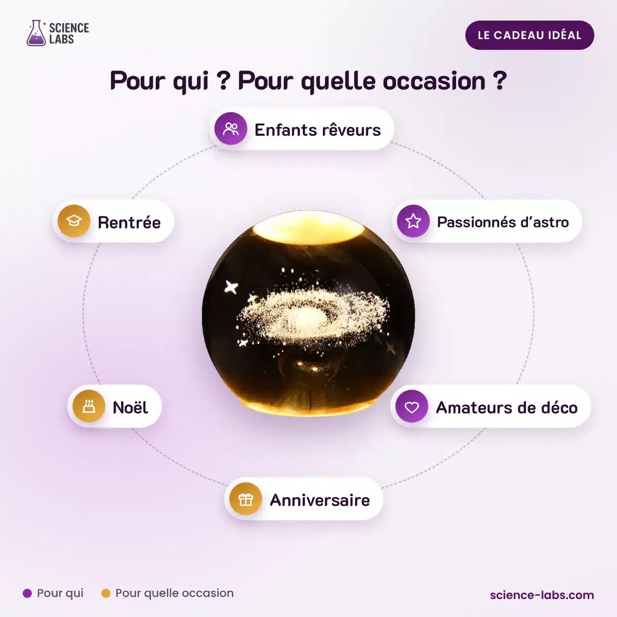Veilleuse Espace Galactique : pour qui, pour quelle occasion
