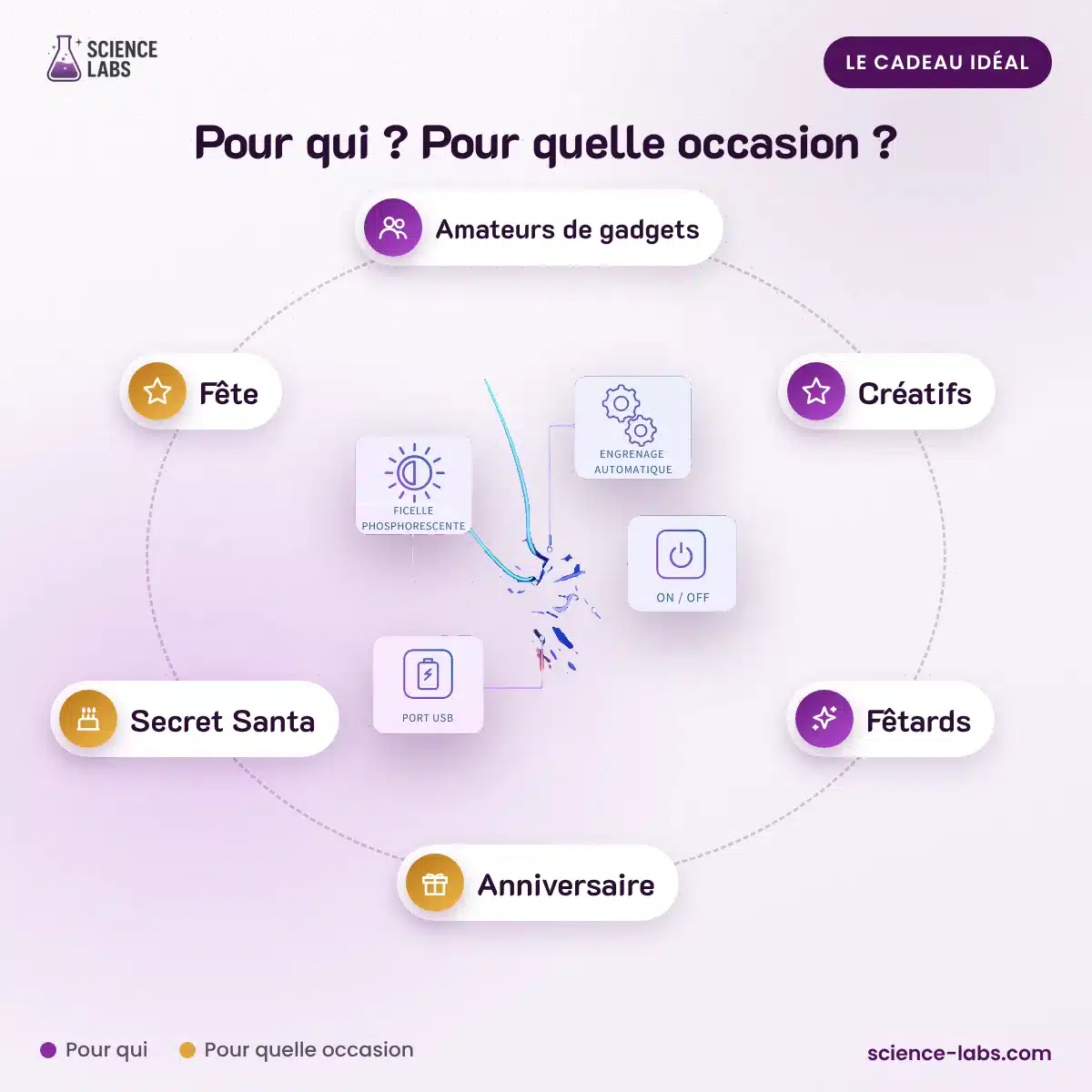 Zip String Lanceur de Corde Phosphorescente : pour qui, pour quelle occasion